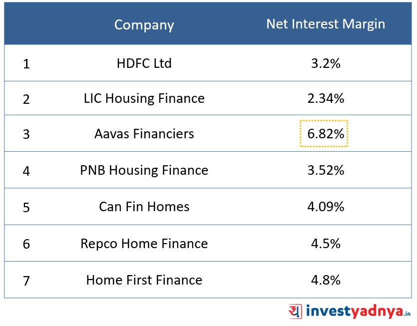 Loan Mix - Salaried